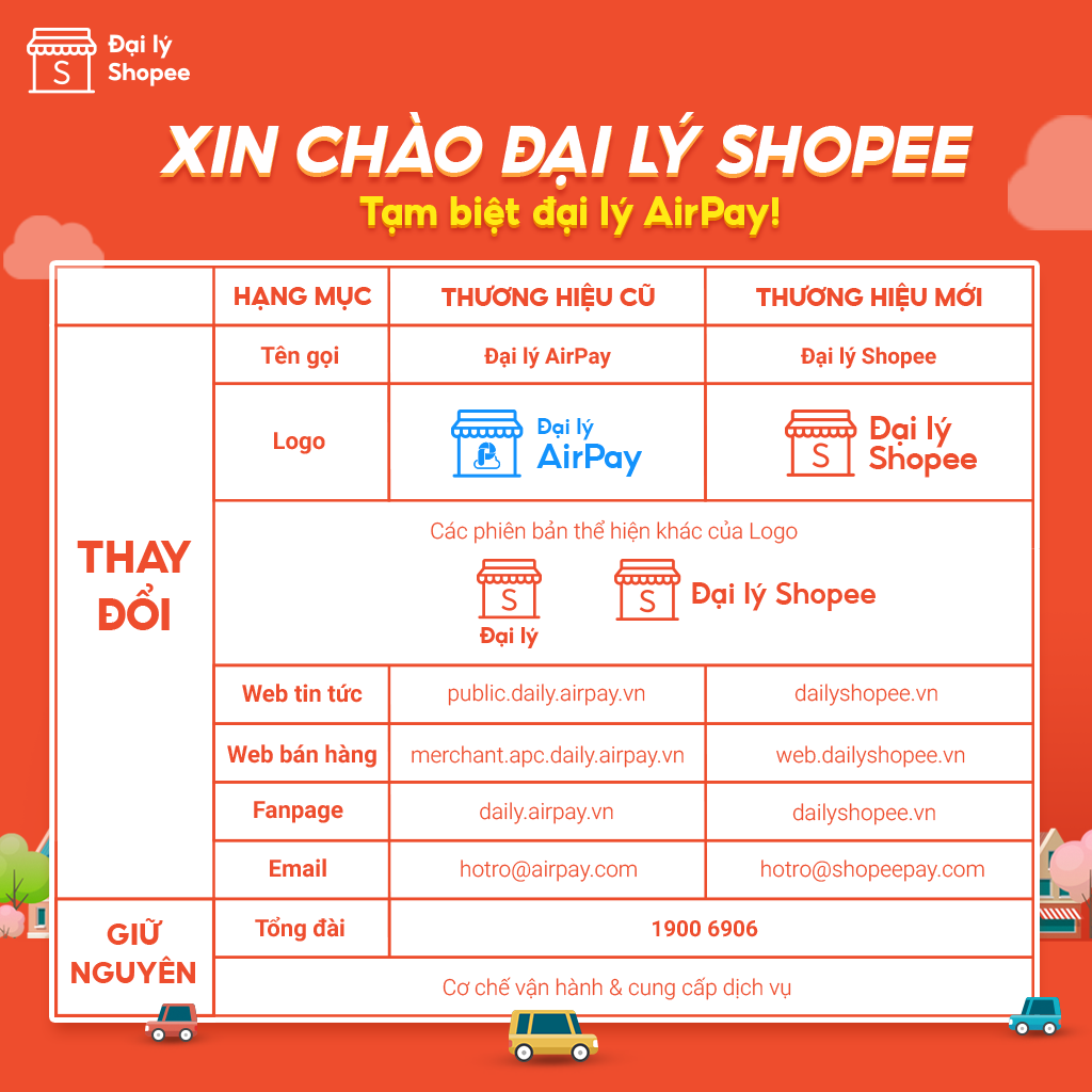 Những thông tin cần lưu ý